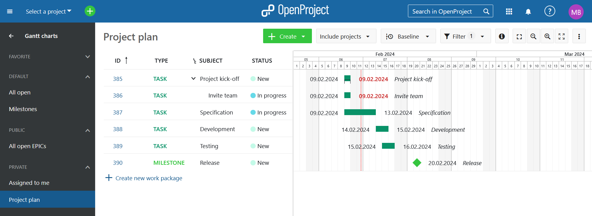 Gantt charts global module in Nepenthes