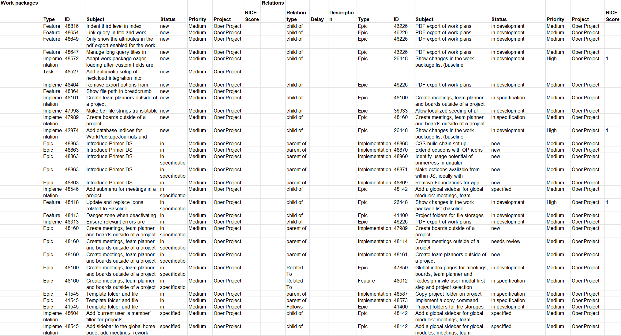 Nepenthes_work_package_export_excel_relations